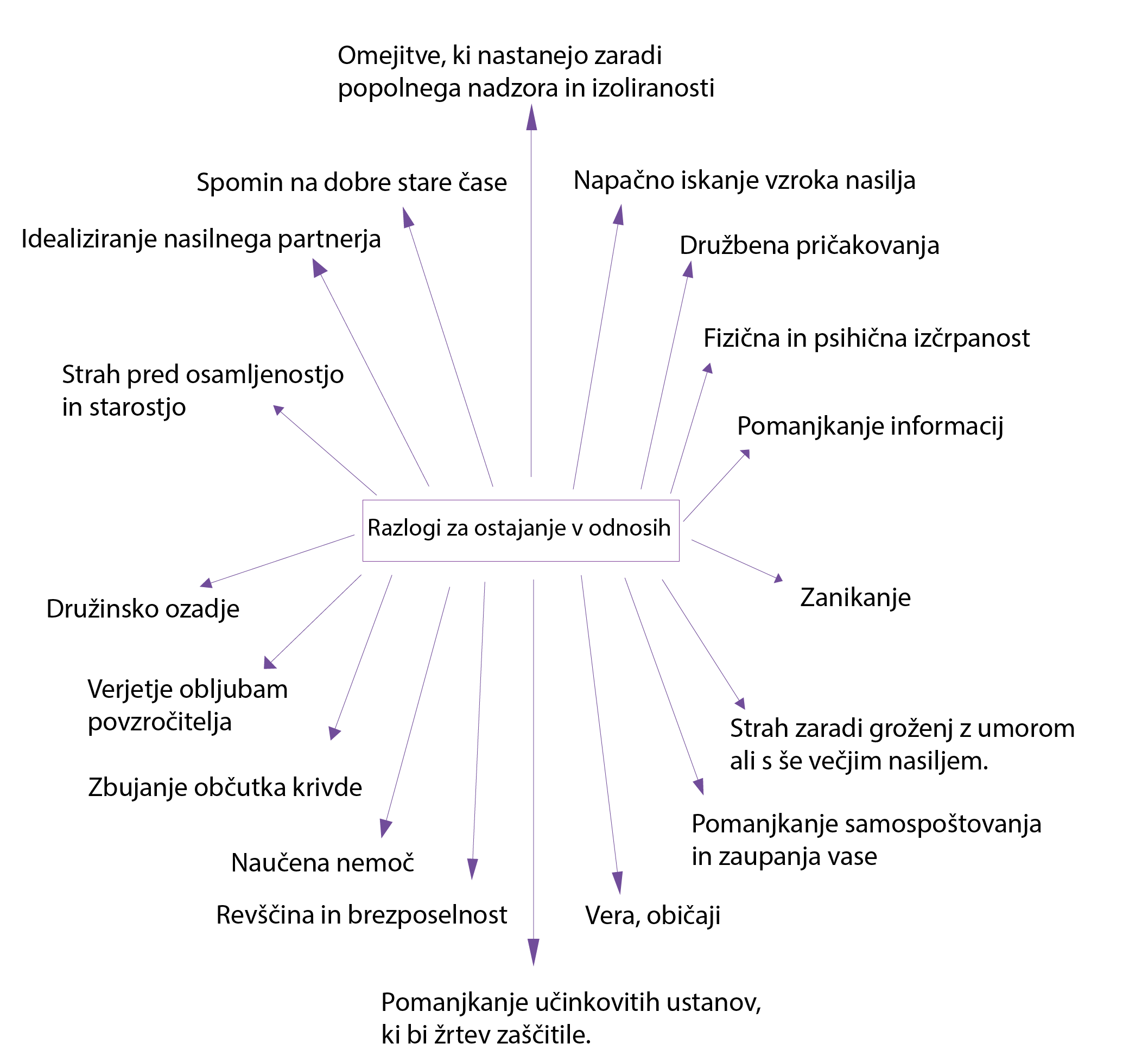 razlog-za-ostajanje-v-odnosih